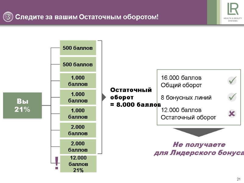 21 16.000 баллов Общий оборот 8 бонусных линий 12.000 баллов Остаточный оборот  Следите